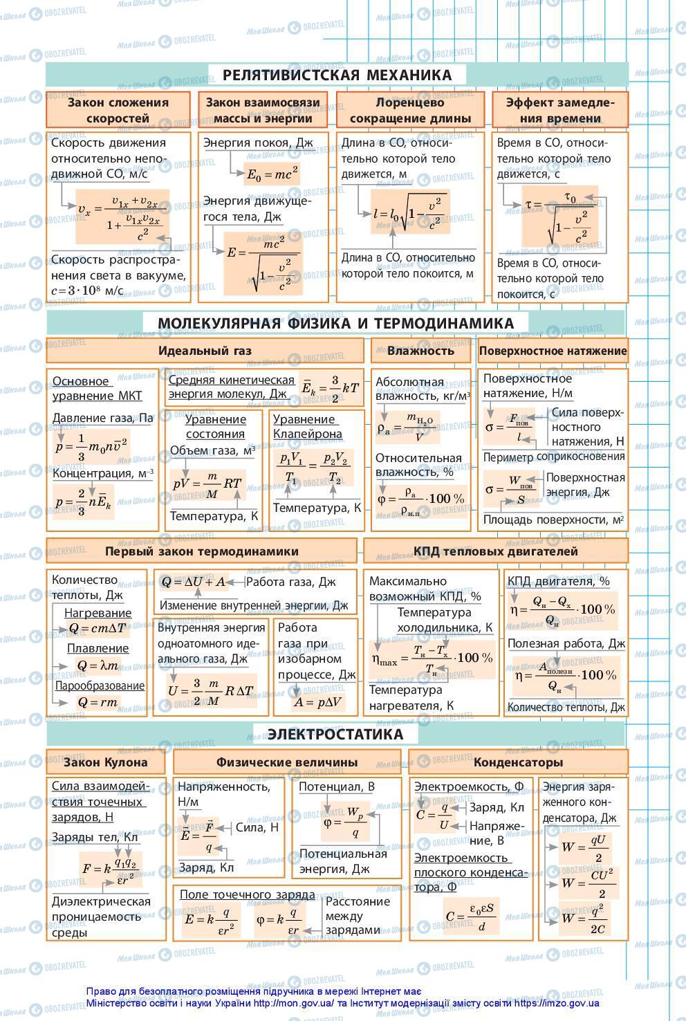 Учебники Физика 10 класс страница 273
