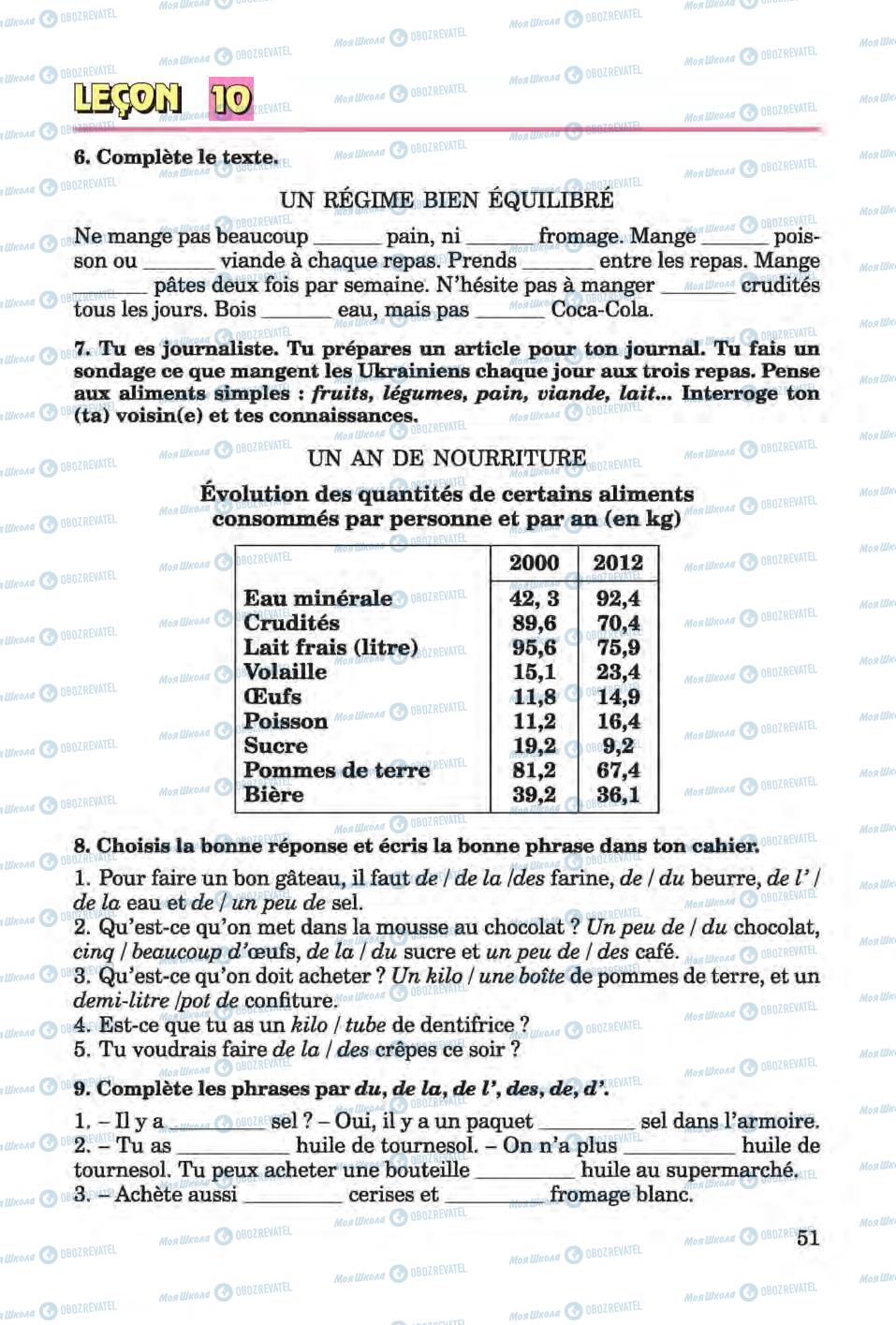 Підручники Французька мова 6 клас сторінка 51