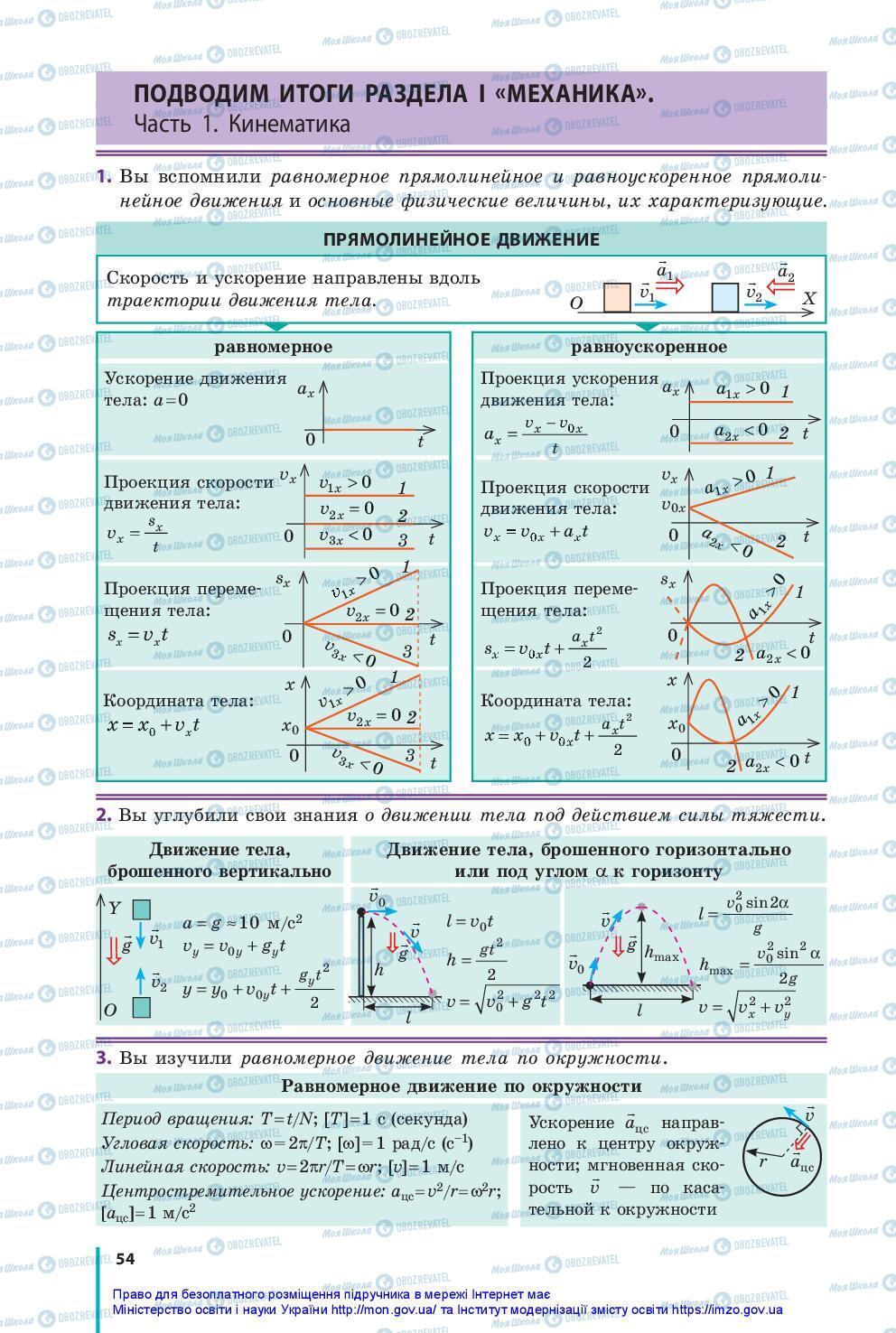 Учебники Физика 10 класс страница 54