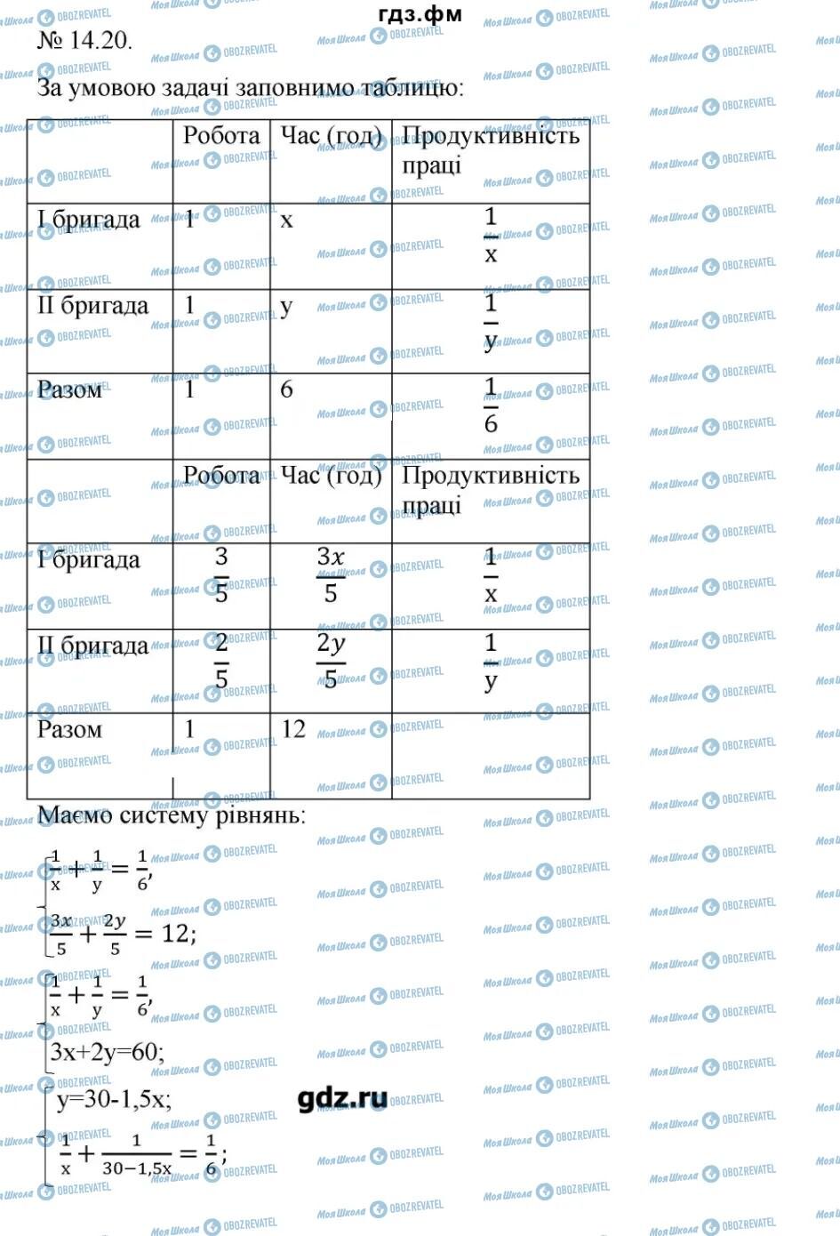 ГДЗ Алгебра 9 клас сторінка 20