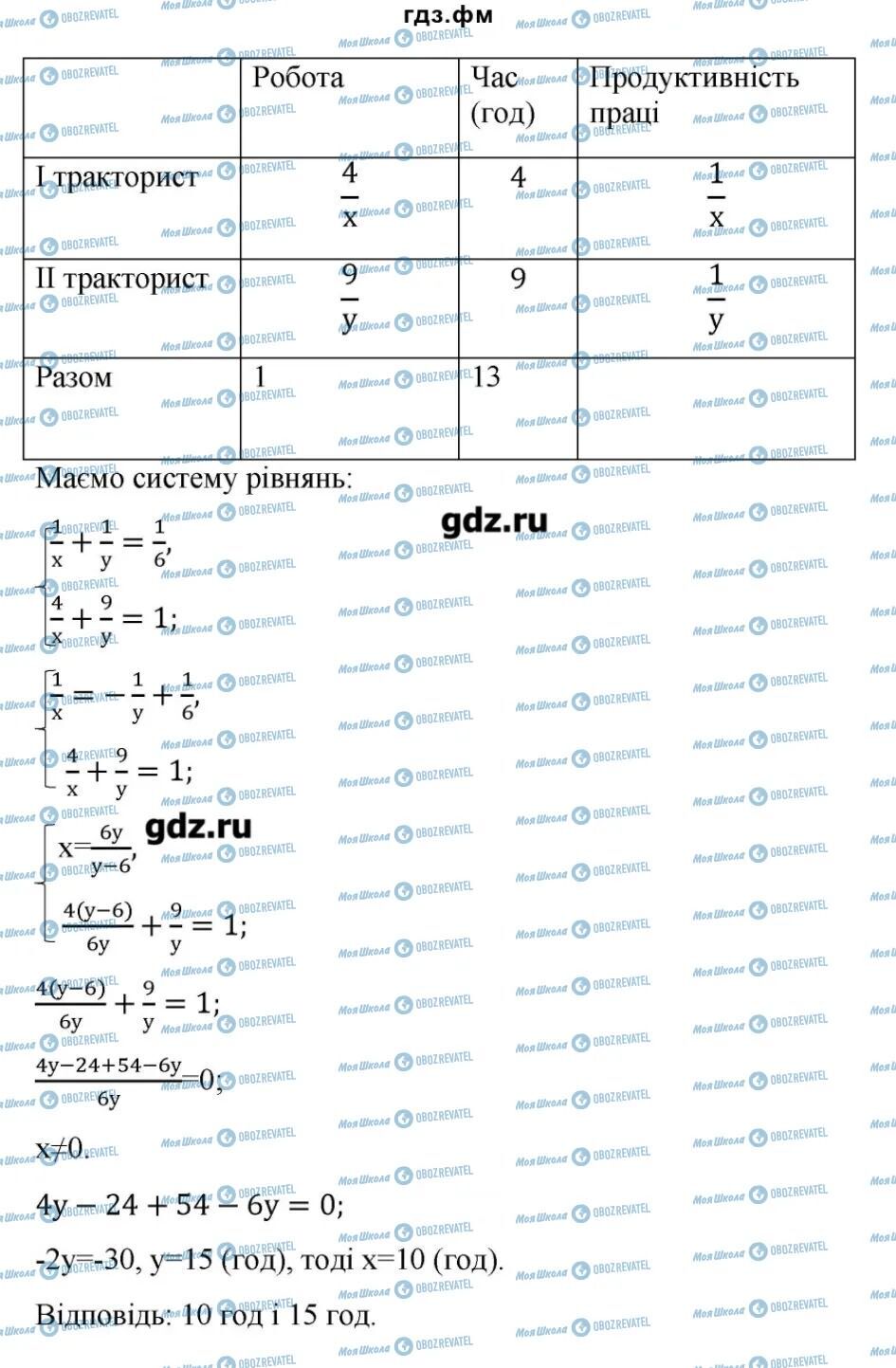 ГДЗ Алгебра 9 клас сторінка 22