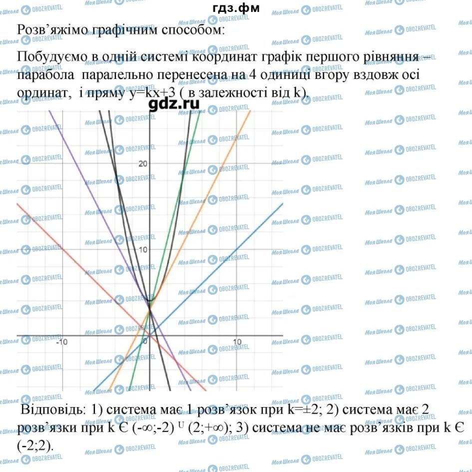 ГДЗ Алгебра 9 класс страница 23