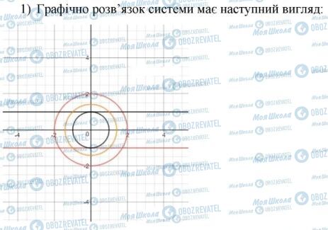 ГДЗ Алгебра 9 класс страница 25