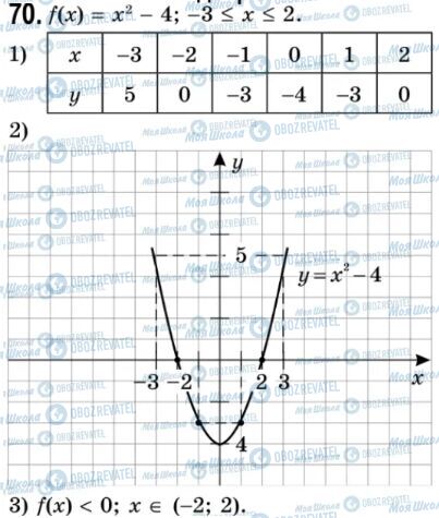 ГДЗ Алгебра 9 класс страница 70