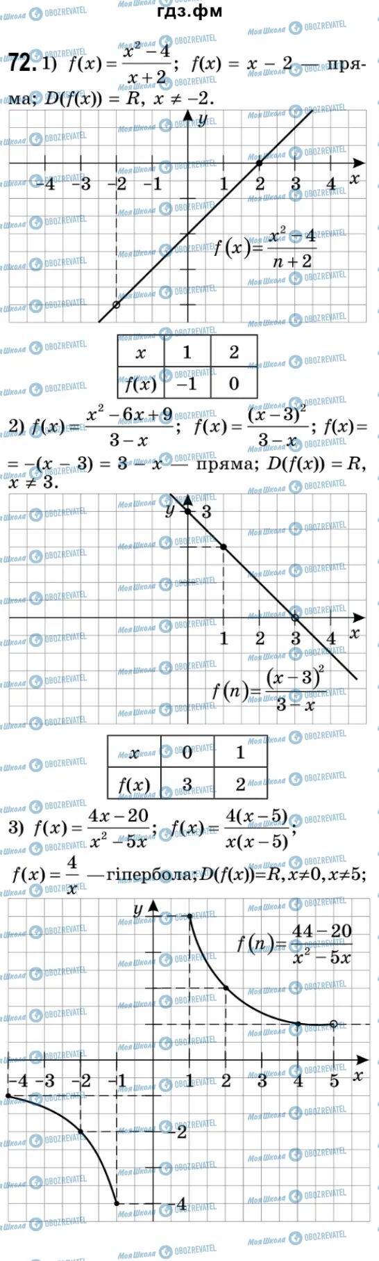 ГДЗ Алгебра 9 класс страница 72