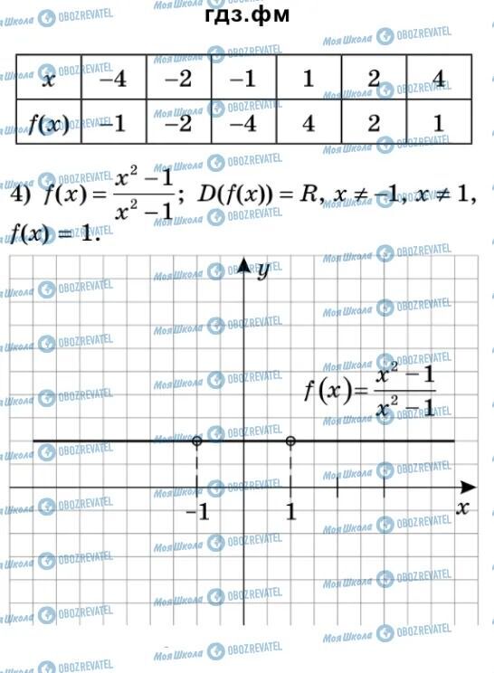 ГДЗ Алгебра 9 класс страница 72