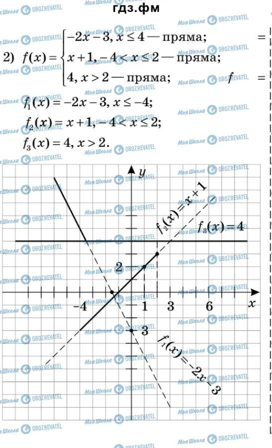 ГДЗ Алгебра 9 класс страница 73