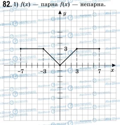 ГДЗ Алгебра 9 класс страница 82