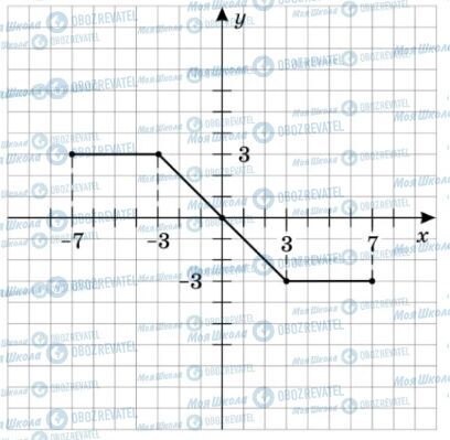 ГДЗ Алгебра 9 класс страница 82