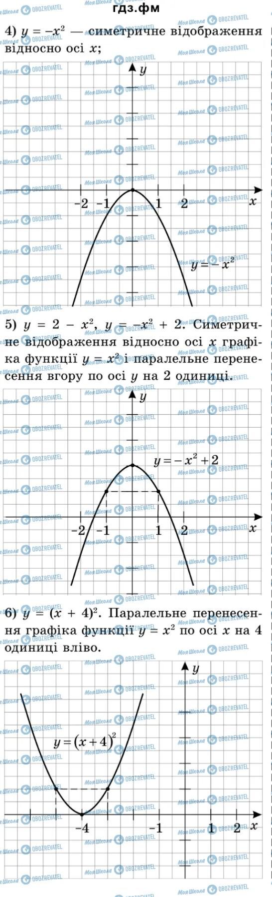 ГДЗ Алгебра 9 класс страница 85