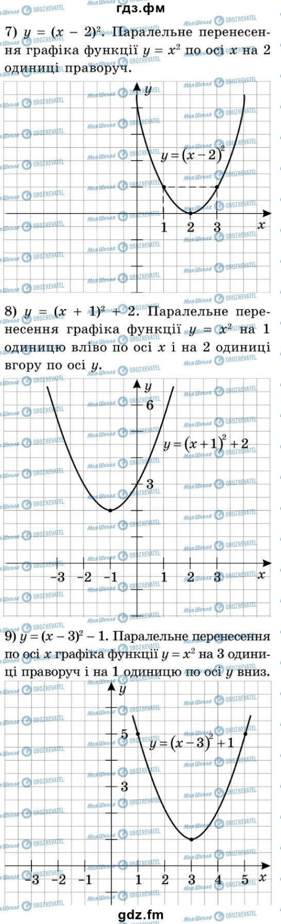 ГДЗ Алгебра 9 класс страница 85