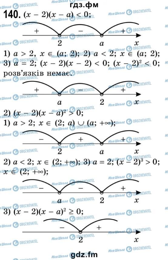 ГДЗ Алгебра 9 класс страница 140