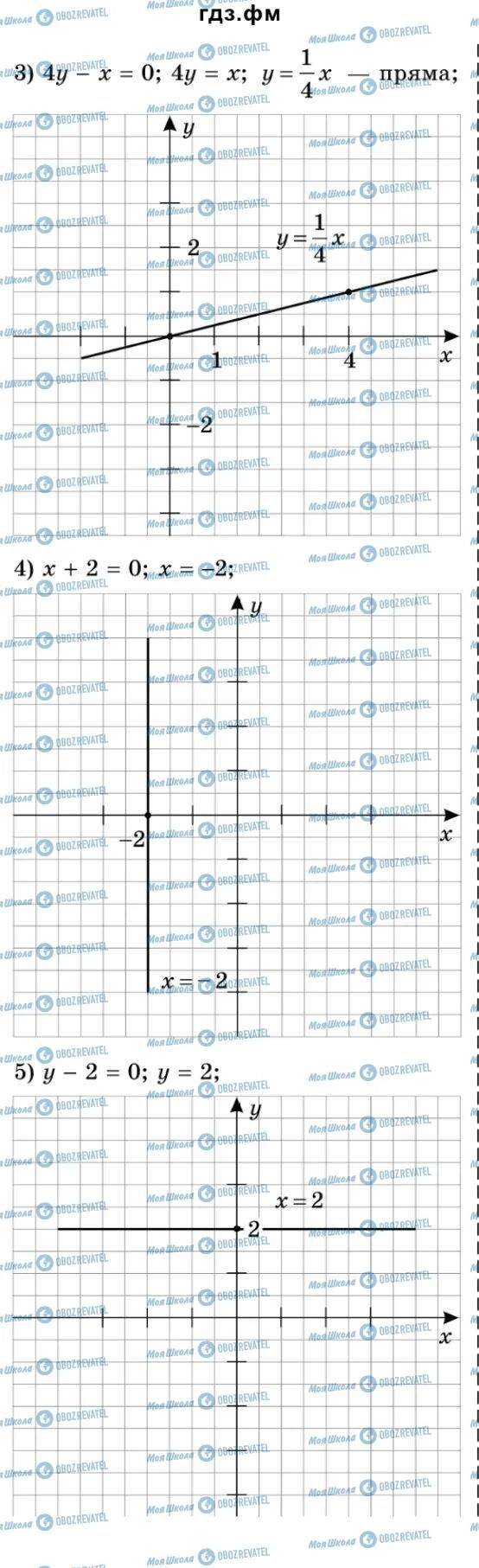 ГДЗ Алгебра 9 класс страница 141
