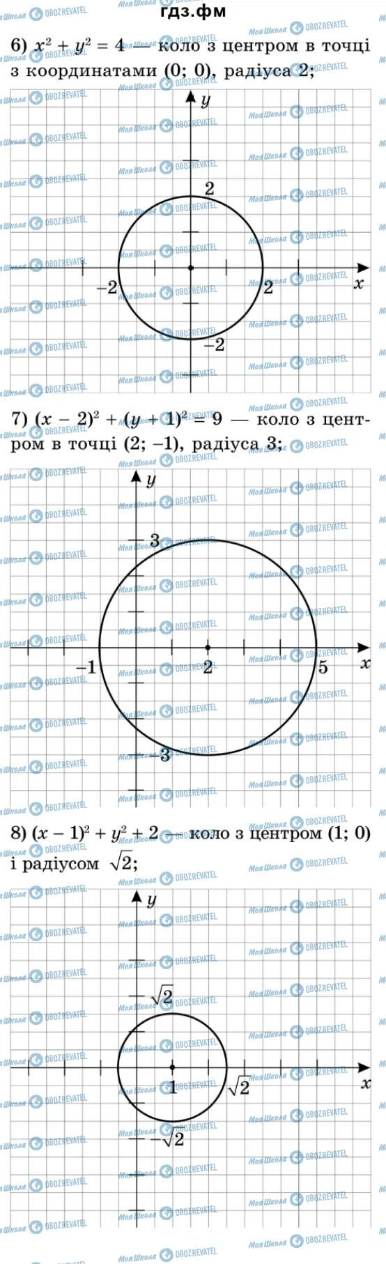 ГДЗ Алгебра 9 класс страница 141