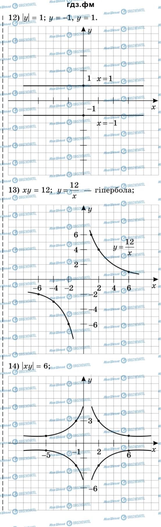 ГДЗ Алгебра 9 клас сторінка 141