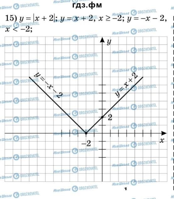 ГДЗ Алгебра 9 класс страница 141