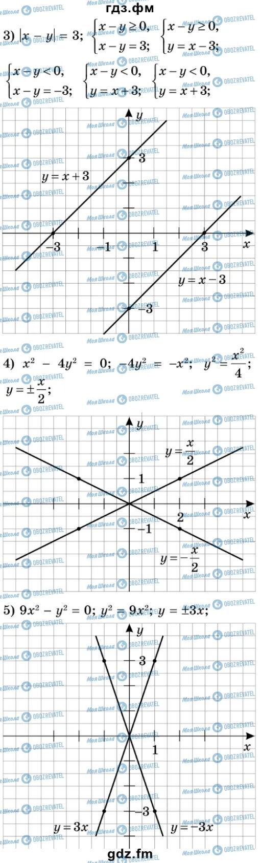 ГДЗ Алгебра 9 класс страница 142