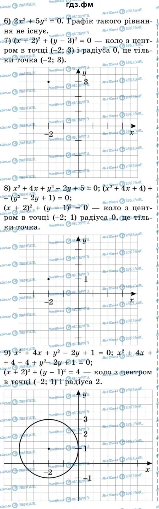 ГДЗ Алгебра 9 класс страница 142