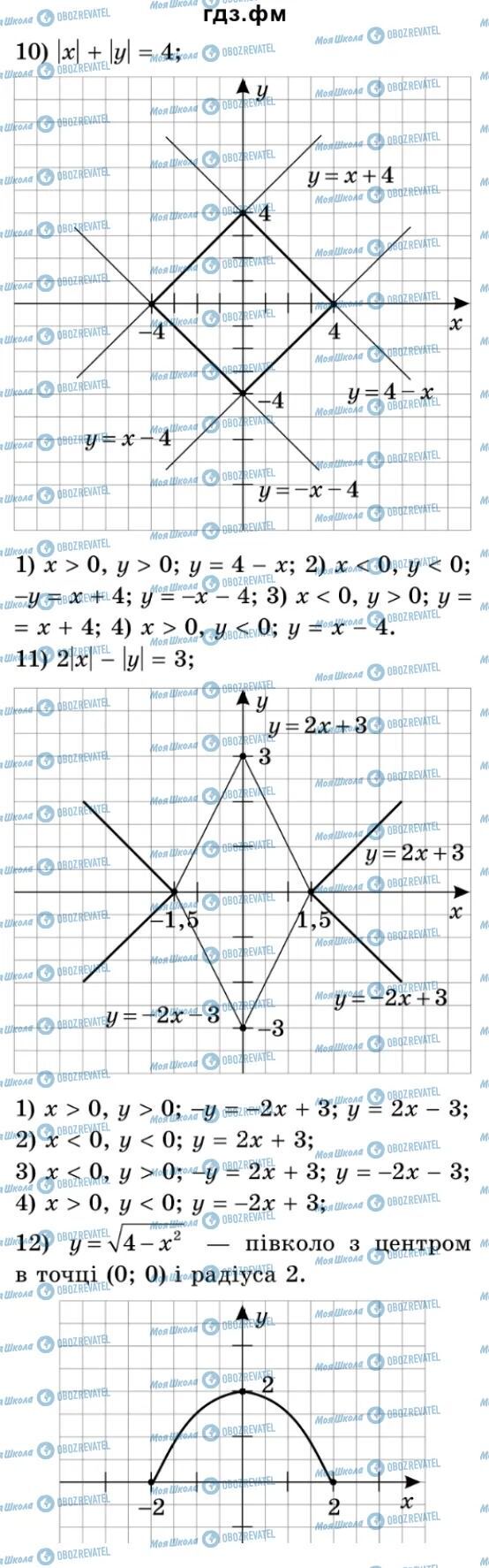 ГДЗ Алгебра 9 класс страница 142