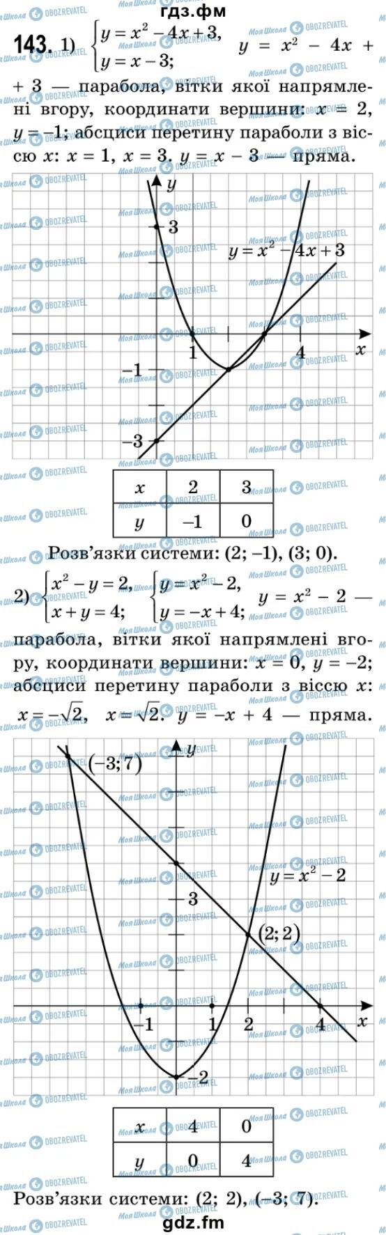 ГДЗ Алгебра 9 класс страница 143