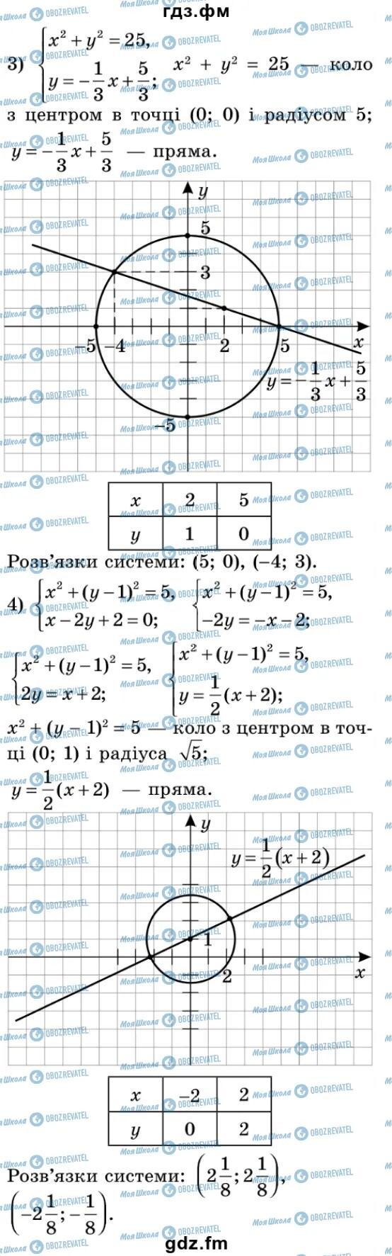 ГДЗ Алгебра 9 класс страница 143