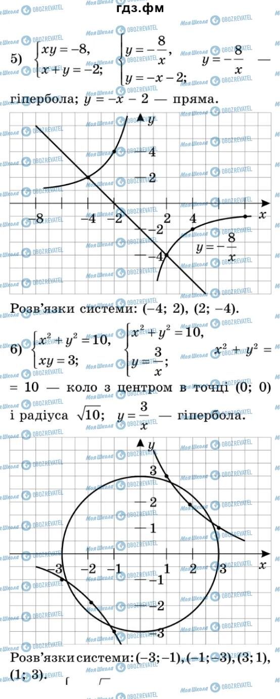 ГДЗ Алгебра 9 класс страница 143