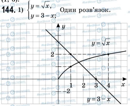 ГДЗ Алгебра 9 класс страница 144