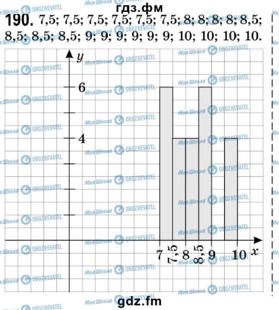 ГДЗ Алгебра 9 класс страница 190