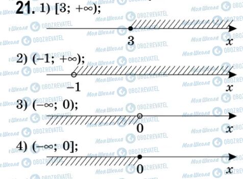 ГДЗ Алгебра 9 класс страница 21
