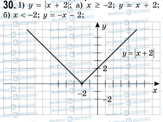 ГДЗ Алгебра 9 класс страница 30