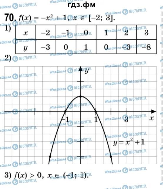 ГДЗ Алгебра 9 класс страница 70