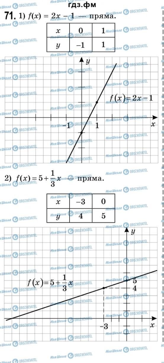 ГДЗ Алгебра 9 клас сторінка 71