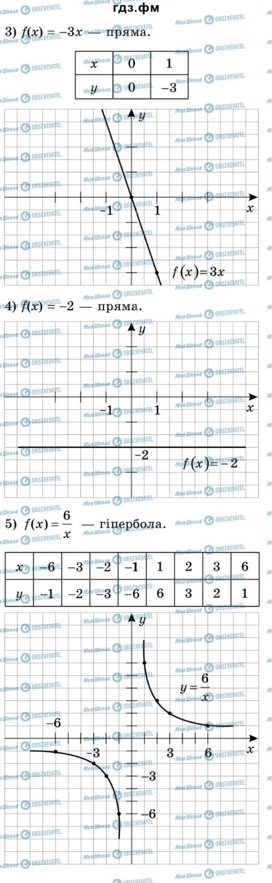 ГДЗ Алгебра 9 класс страница 71