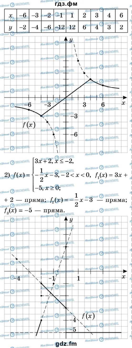 ГДЗ Алгебра 9 класс страница 73