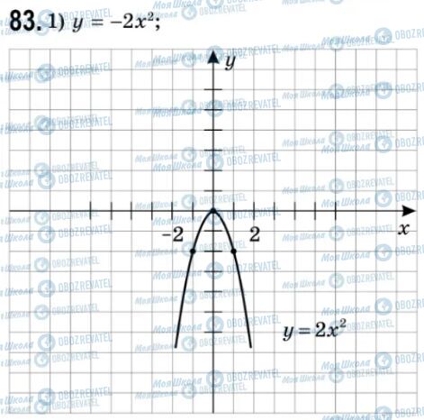 ГДЗ Алгебра 9 класс страница 83