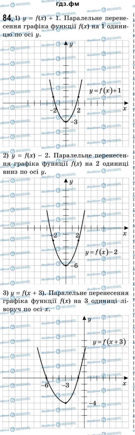 ГДЗ Алгебра 9 класс страница 84