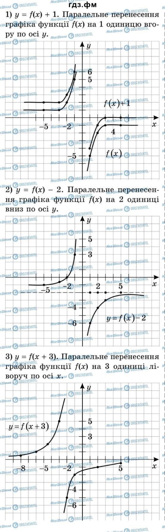 ГДЗ Алгебра 9 класс страница 84