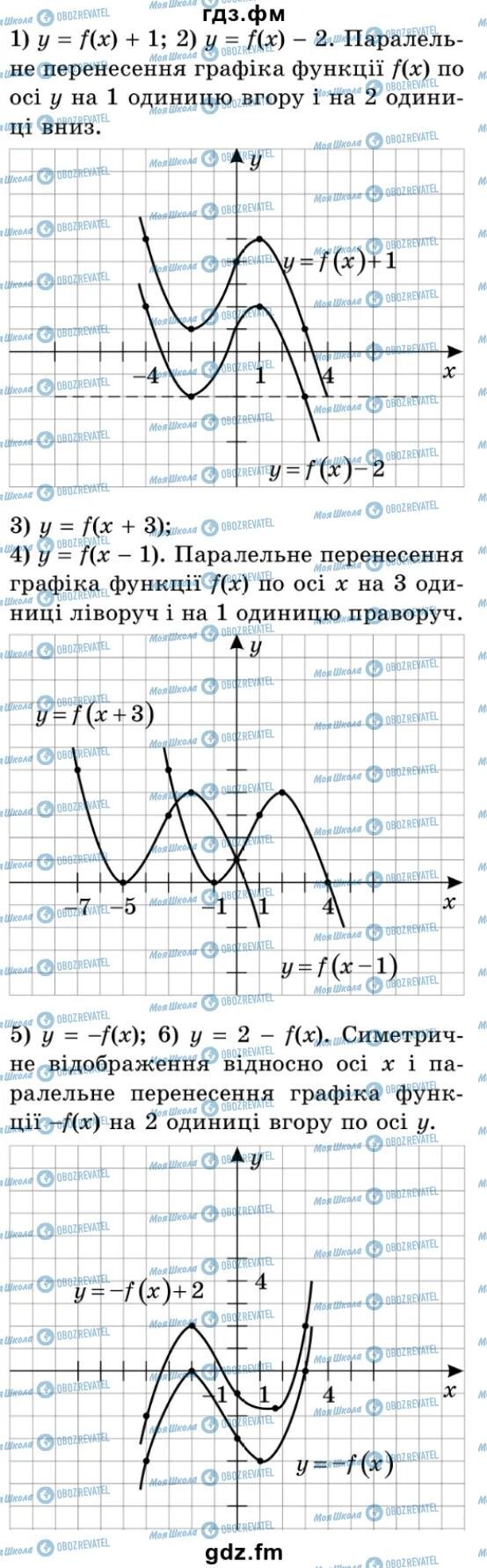 ГДЗ Алгебра 9 класс страница 84