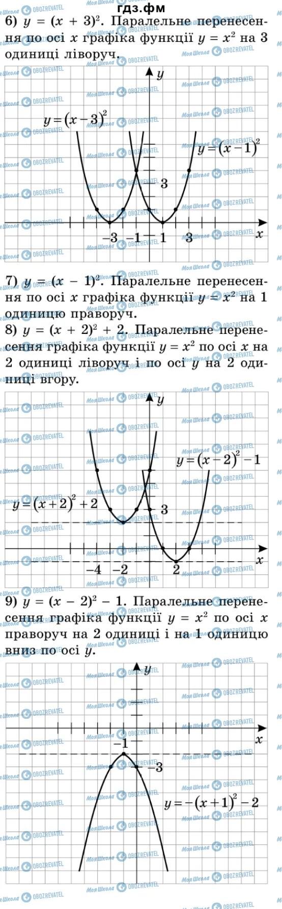 ГДЗ Алгебра 9 класс страница 85