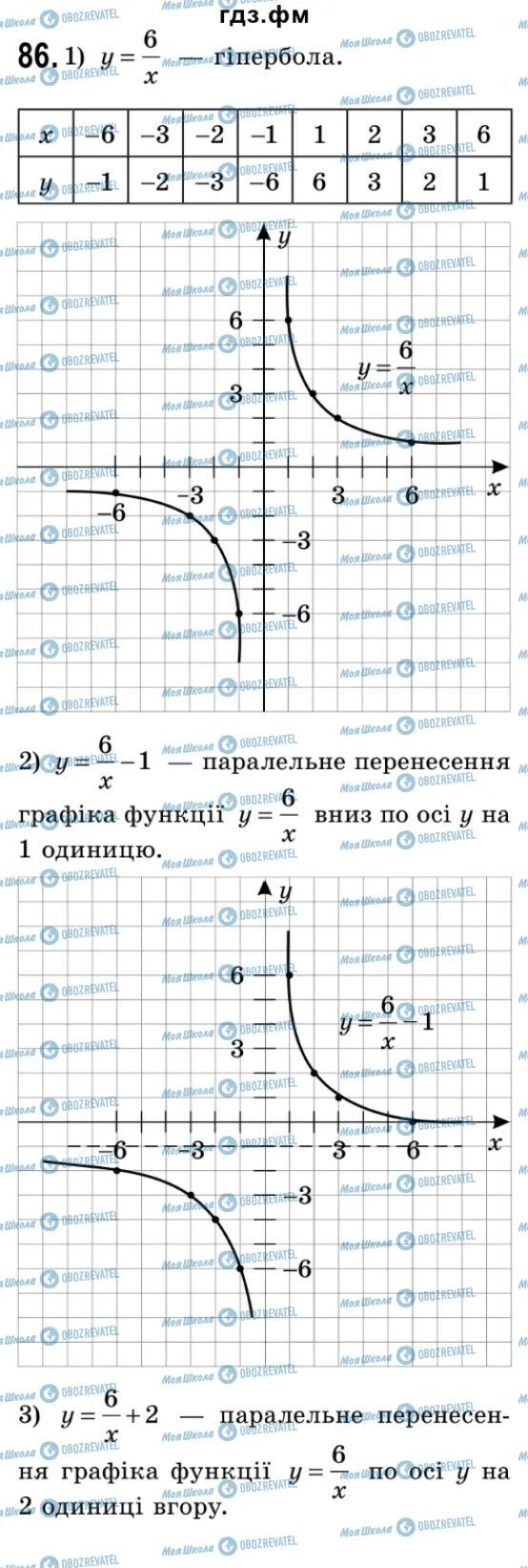 ГДЗ Алгебра 9 класс страница 86