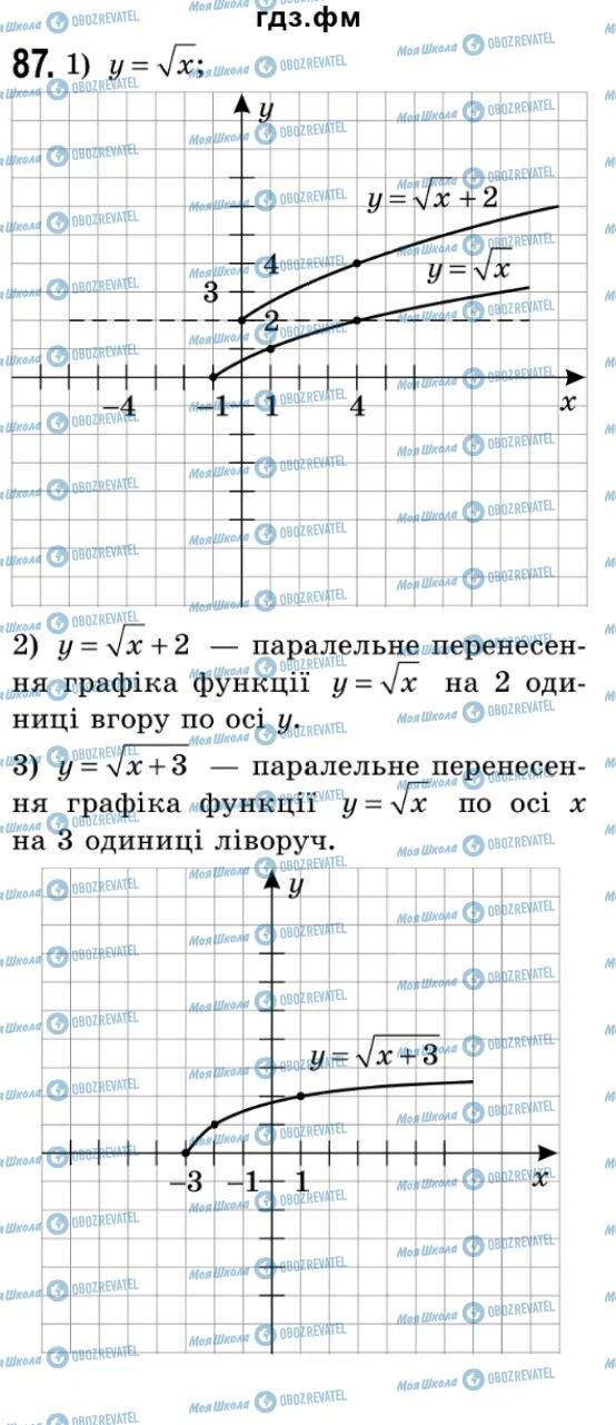 ГДЗ Алгебра 9 класс страница 87