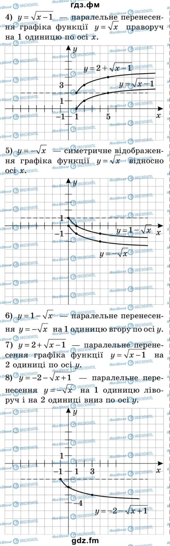 ГДЗ Алгебра 9 класс страница 87