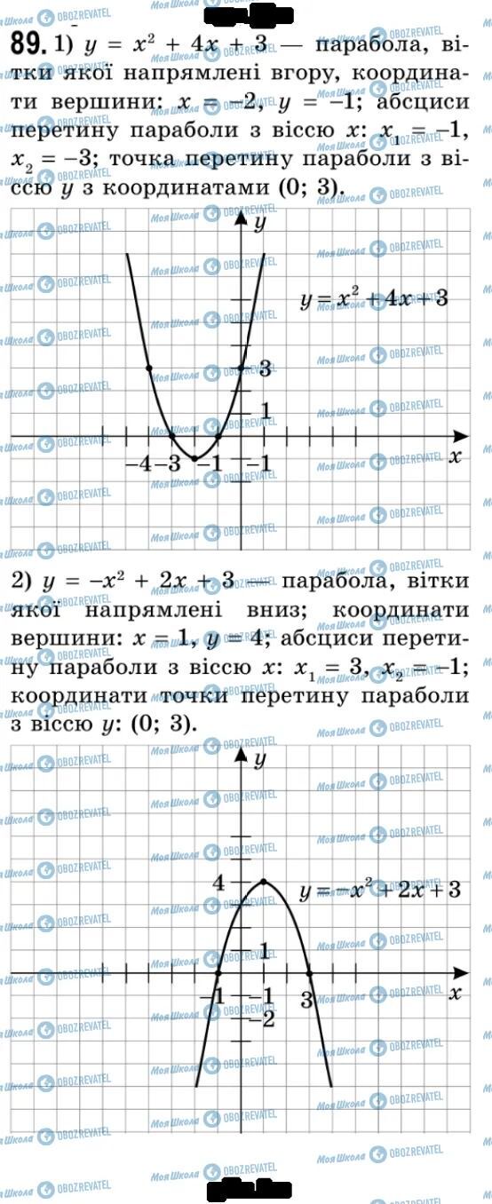 ГДЗ Алгебра 9 клас сторінка 89