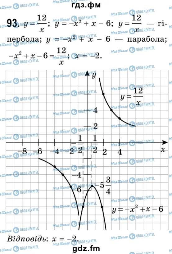 ГДЗ Алгебра 9 класс страница 93