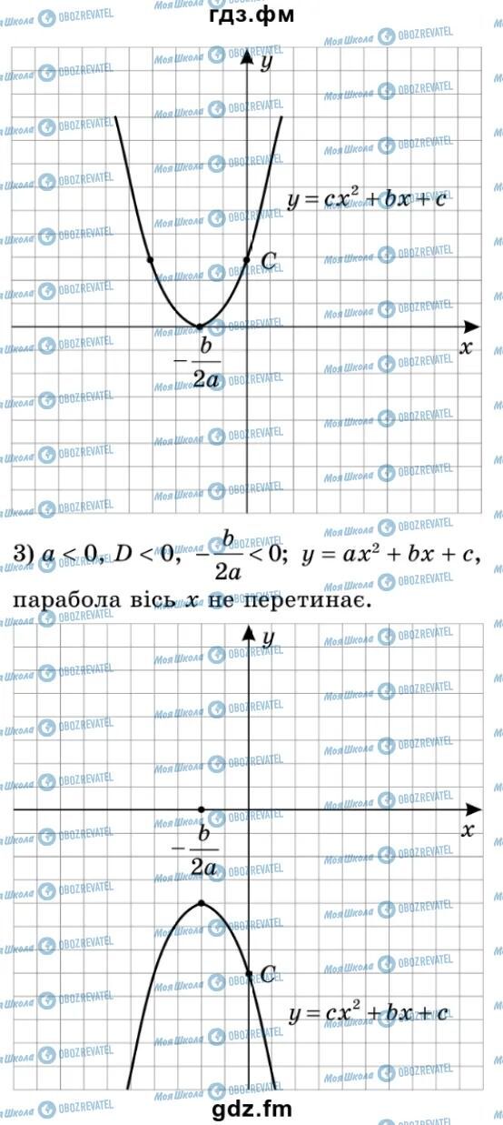 ГДЗ Алгебра 9 класс страница 94