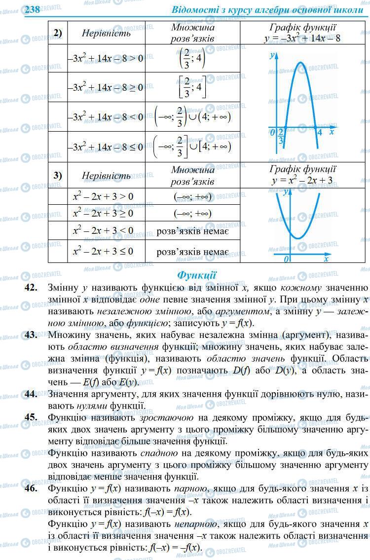 Підручники Алгебра 9 клас сторінка 238