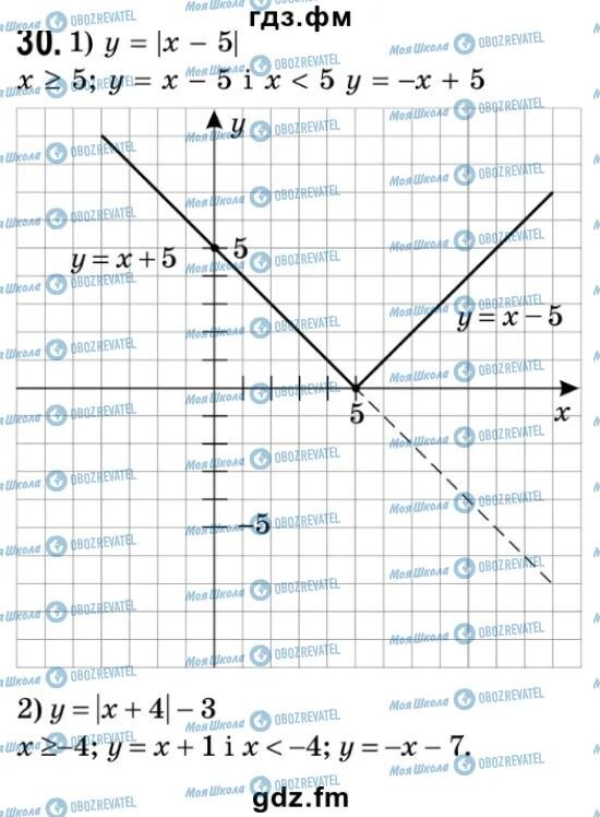 ГДЗ Алгебра 9 класс страница 30
