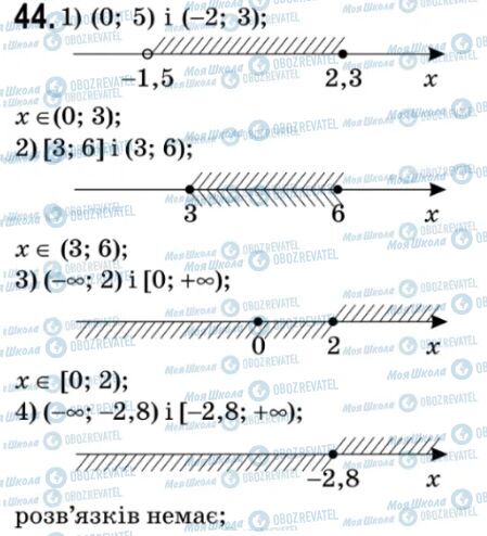 ГДЗ Алгебра 9 класс страница 44