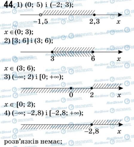 ГДЗ Алгебра 9 класс страница 44