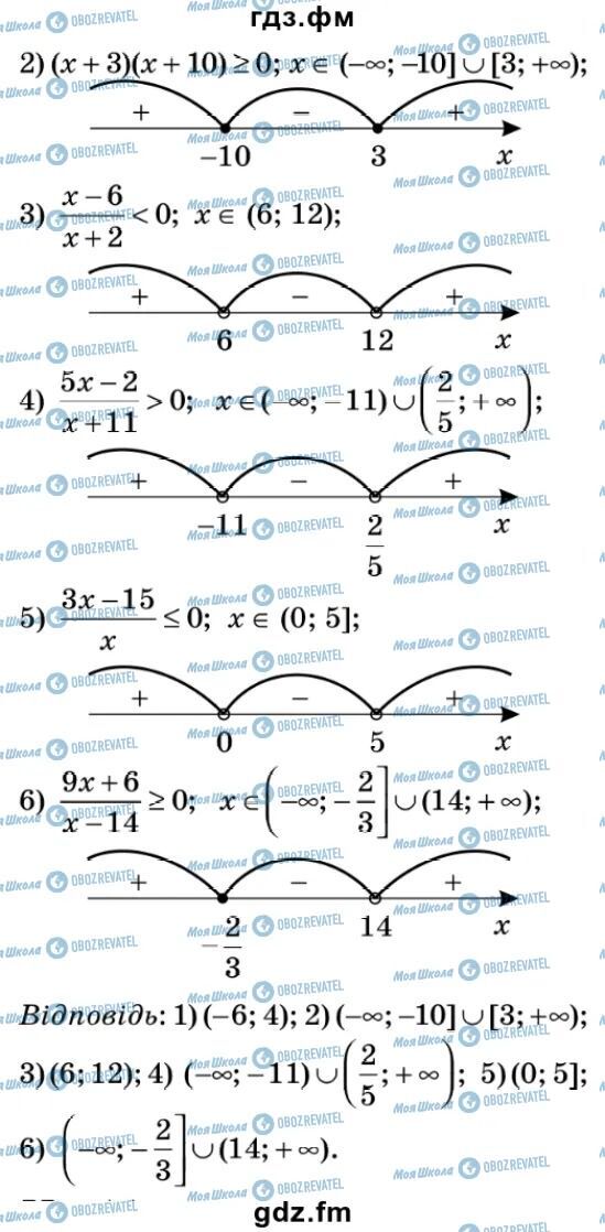 ГДЗ Алгебра 9 класс страница 54